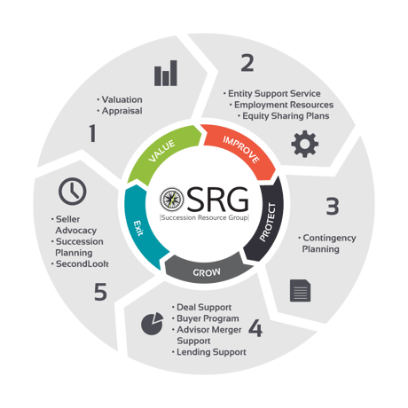 2018-SRG-Wheel-of-Services