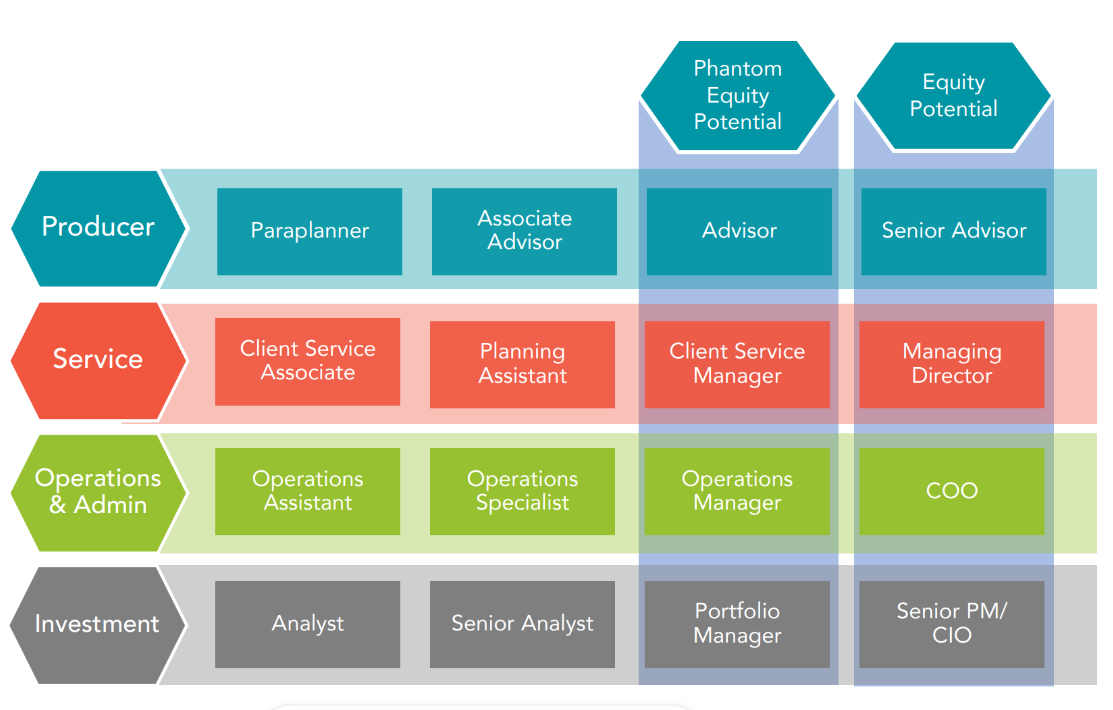 succession planning and human resources chart