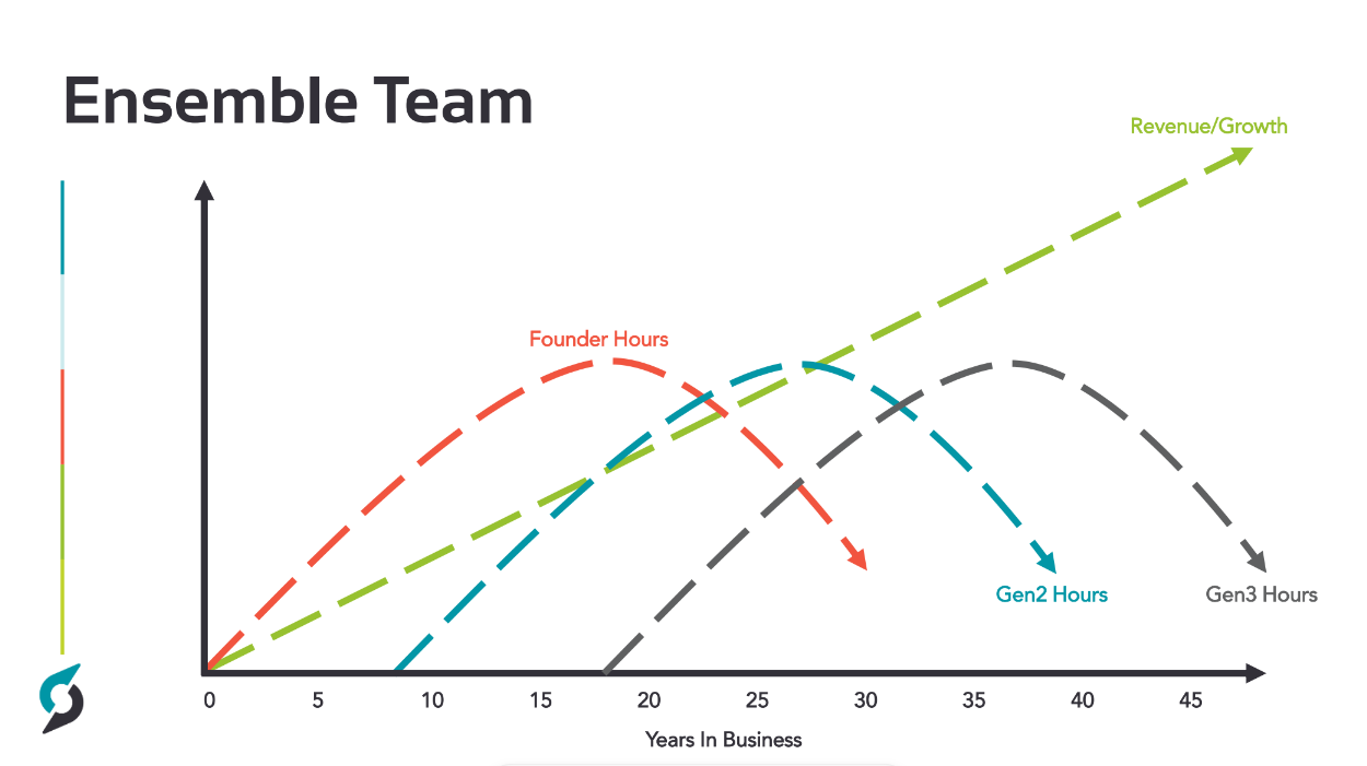 financial advisor team succession plan