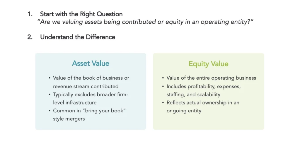 Asset Value vs. Equity Value: Choosing the Right Valuation Approach (Source: SRG Webinar, August 2026)