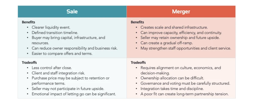 The Pros and Cons of a Sale vs. a Merger (Source: SRG Webinar, August 2026)
