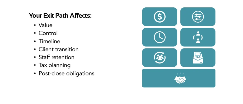 Why This Decision Matters: Seven Areas Your Exit Path Shapes (Source: SRG Webinar, August 2026)